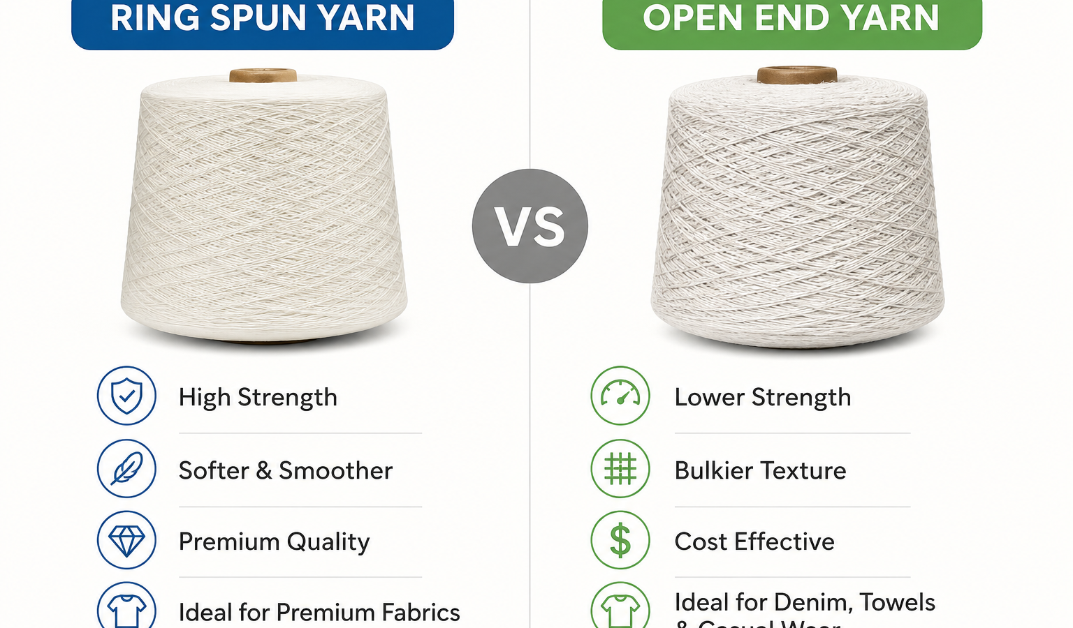 Ring Spun vs Open End Yarn: Complete Comparison Guide for Textile Manufacturers