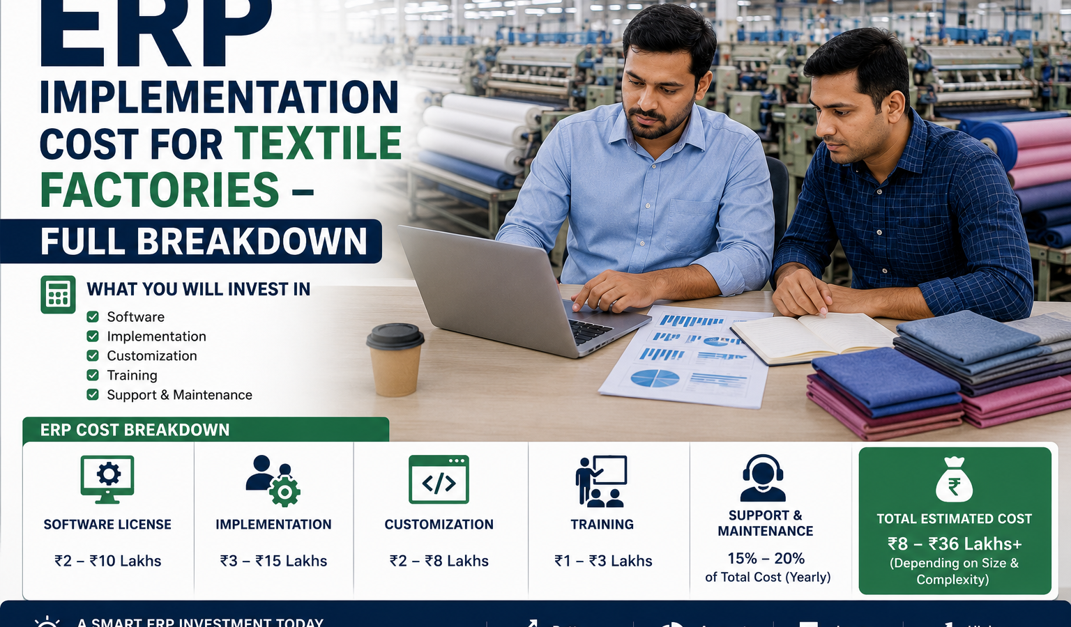 ERP Implementation Cost for Textile Factories