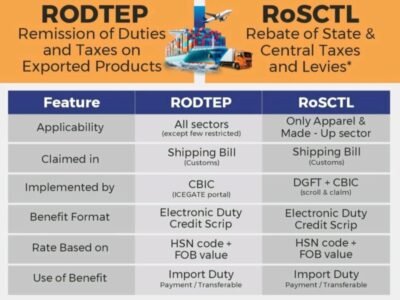 RoDTEP vs Duty Drawback vs Advance Authorisation